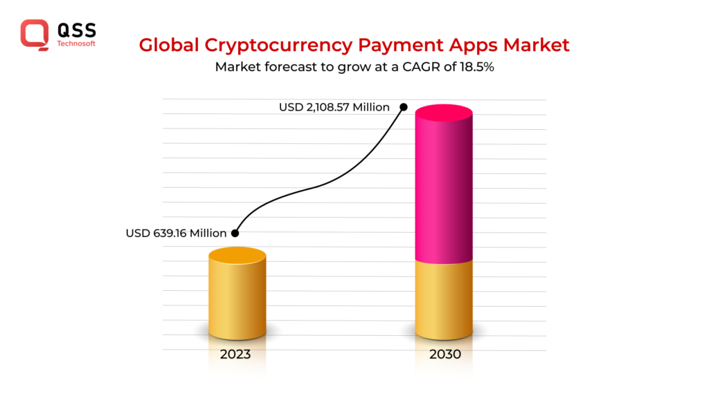 Cryptocurrency Wallet