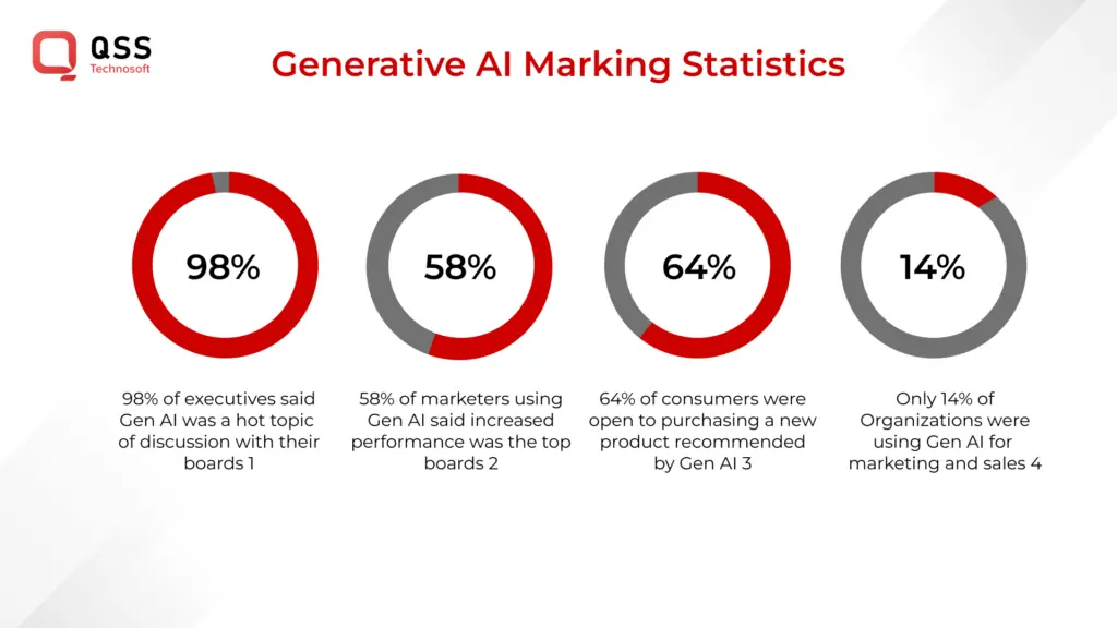 Marking statistics Image