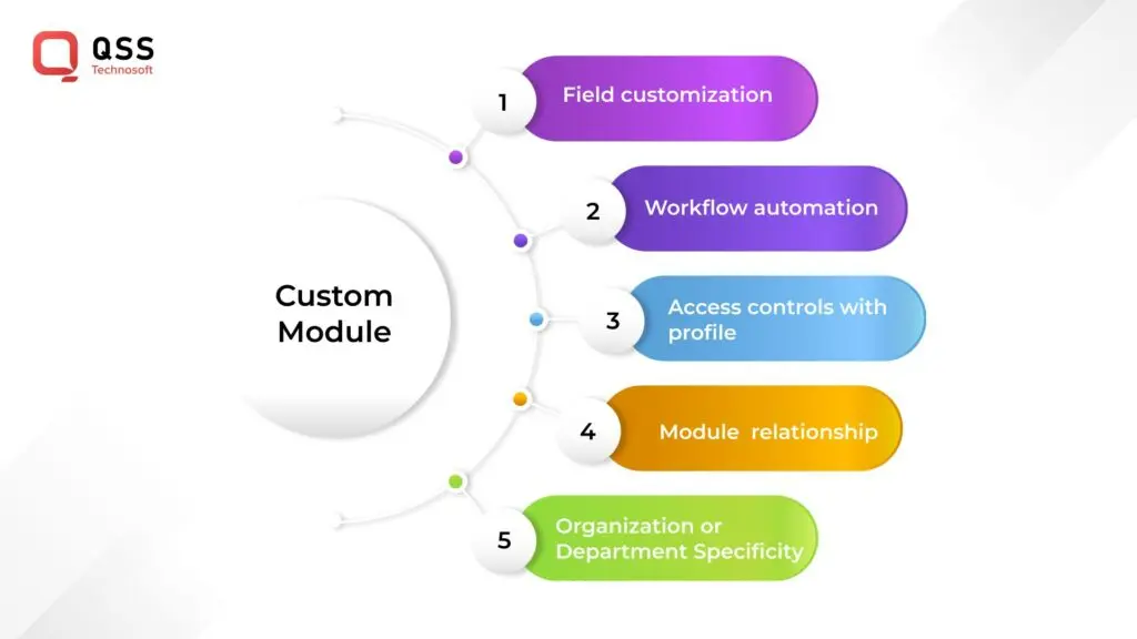 Zoho custom module image