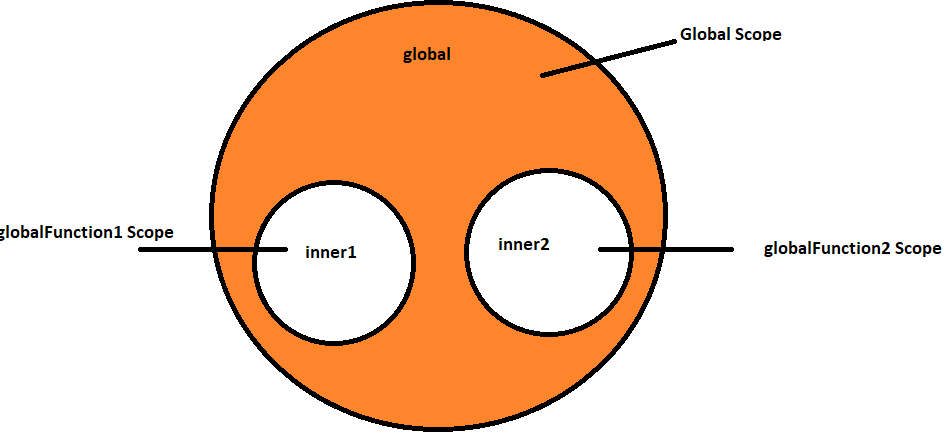 Global