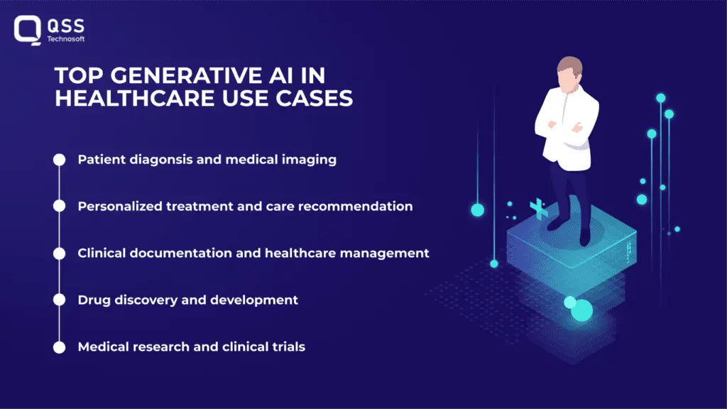 Top generative ai in healthcare