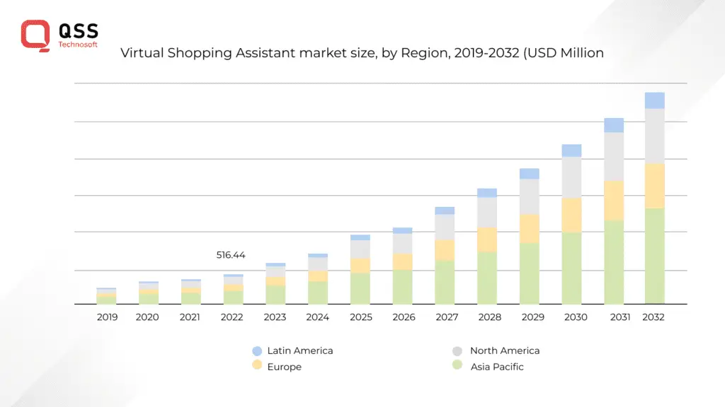 Future of Generative AI in eCommerce