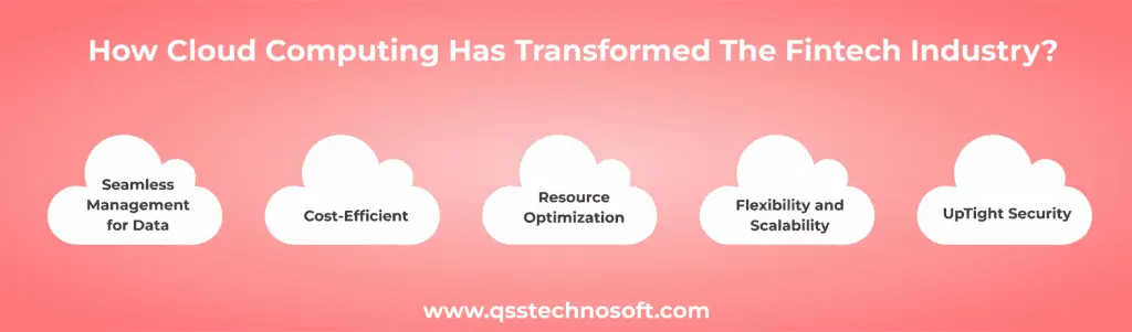 cloud computing has transformed the fintech industry