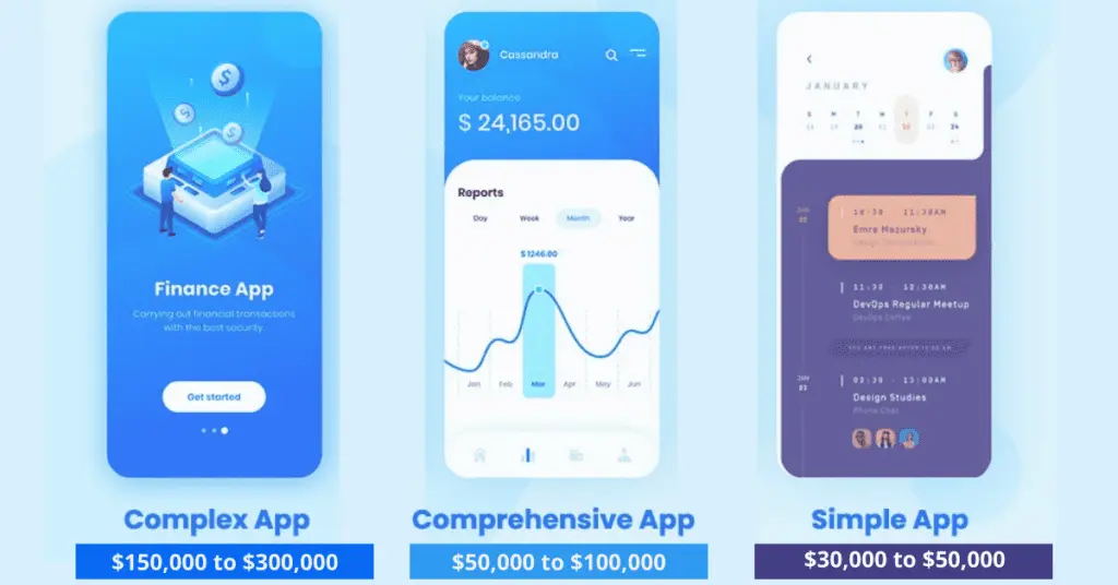 complexity app cost