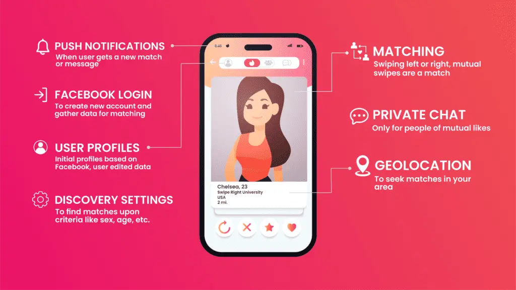 Tinder App