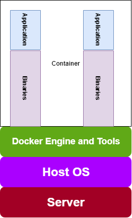 Docer Engine
