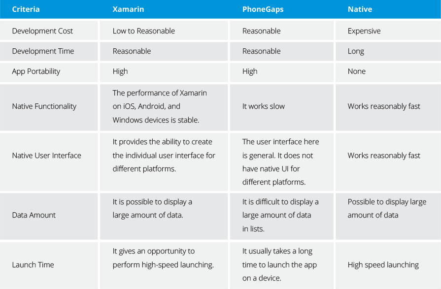 Xamarin’s Edge
