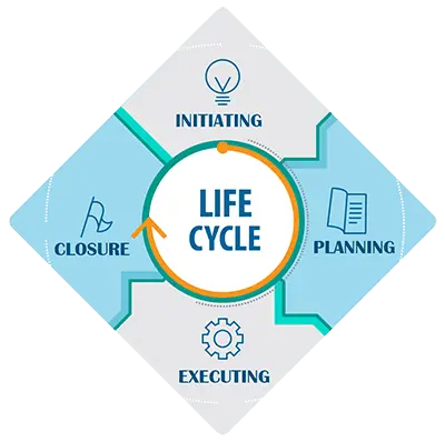 Lifecycle