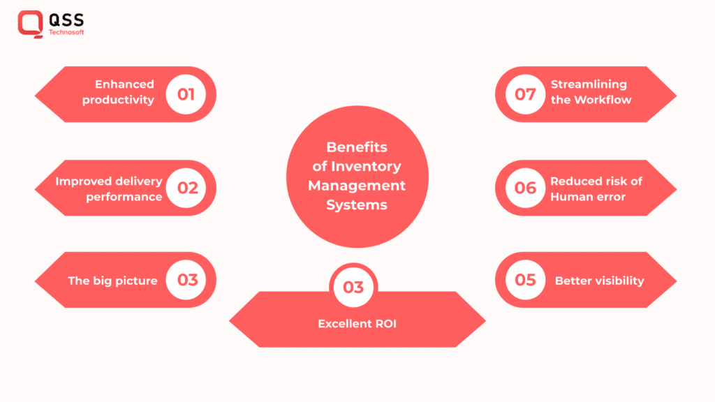 Benefits of Inventory Management Systems