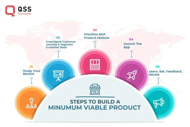steps to build a minimum viable product