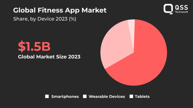 global fitness app market 