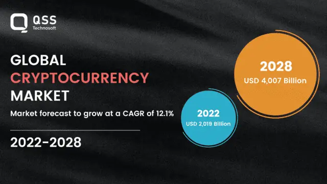 global cryptocurrency market