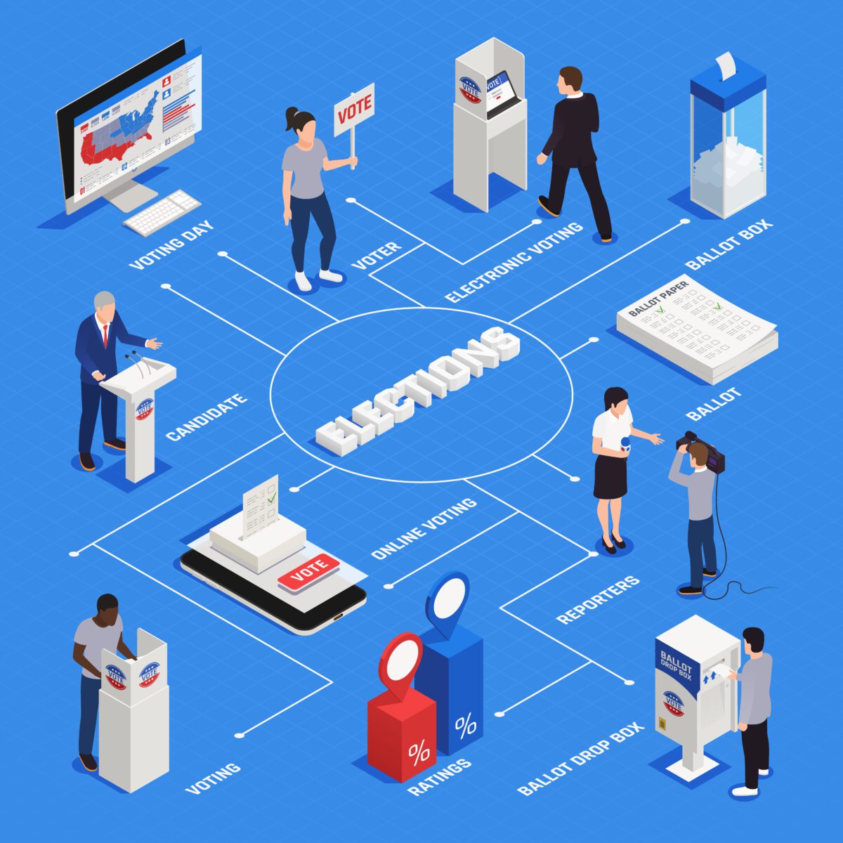 blockchain technology in Electoral 