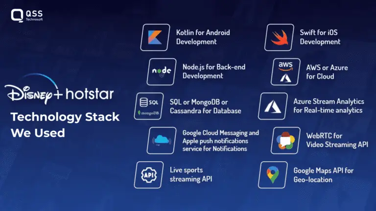 Technology Stack We Used 
