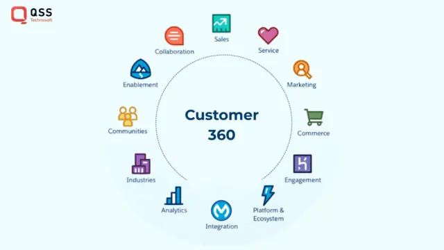 Customer 360