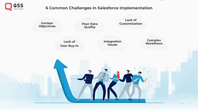 common challenges in salesforce implementation