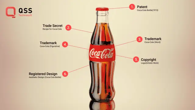 An example of intellectual property protection is the Coca-Cola trademark