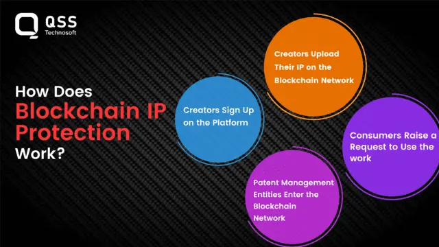 how does blockchain IP protection work