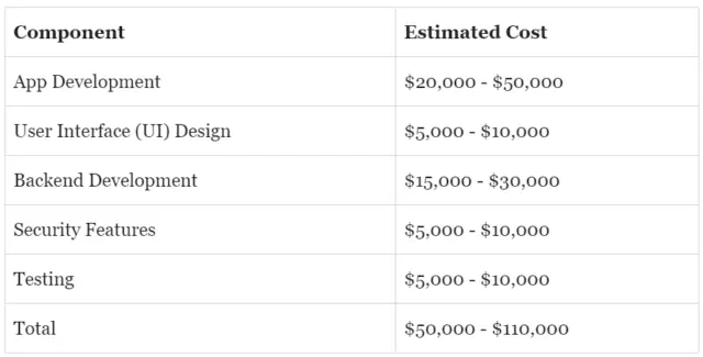 Basic Cost