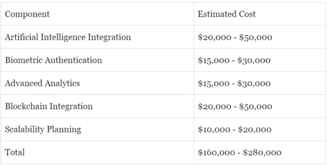 Advanced Mobile Banking App Cost Breakdown: