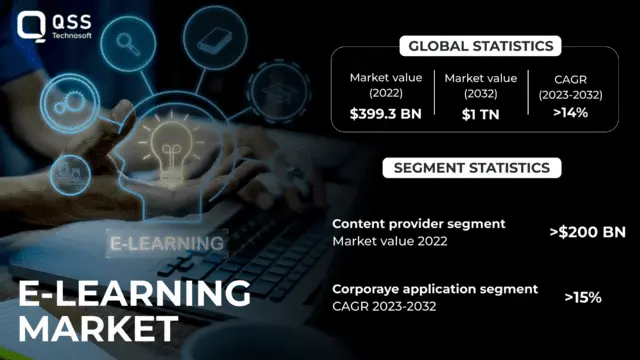 e learning statistics