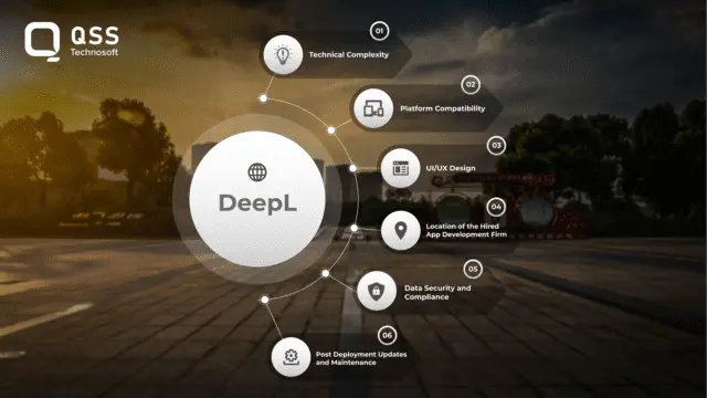 Translation app llike deepl