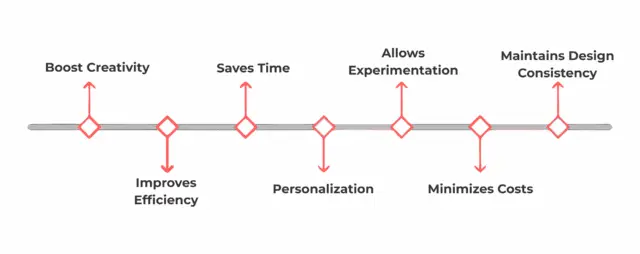 7 Benefits of Using Generative AI for Interior Design