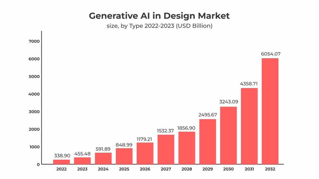 AI in Interior Design and Architecture
