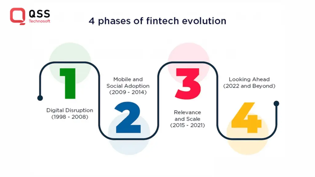 Fintech Evolution