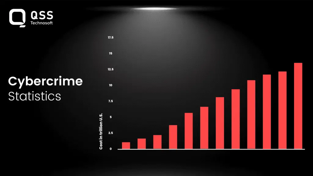 Cybercrime statistics