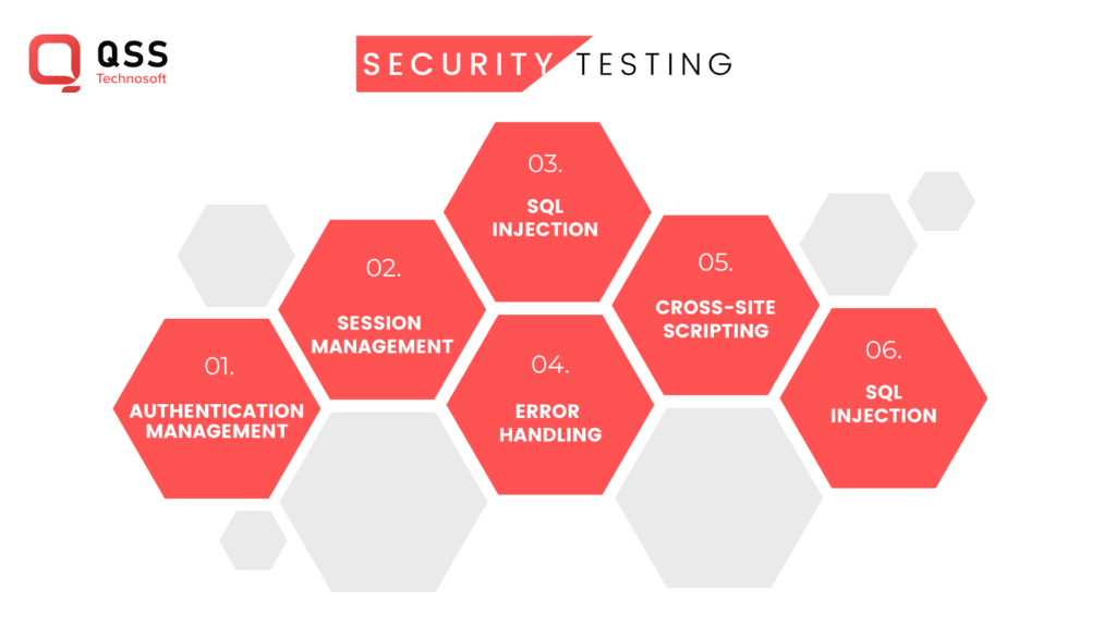 Security Testing