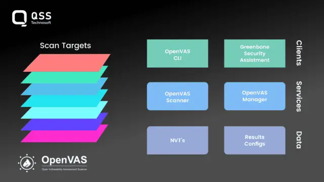 openVAS