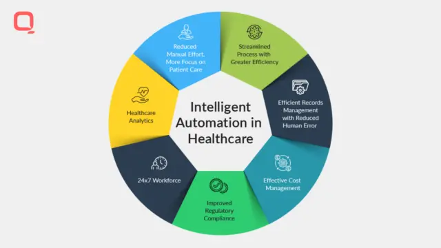 Digital Automation