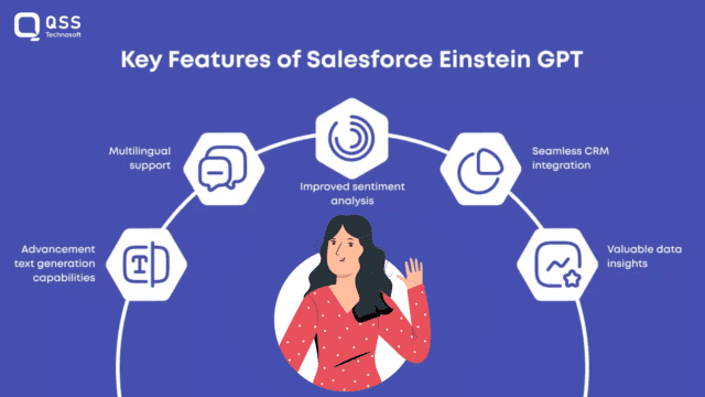 key features of salesforce einstein gpt