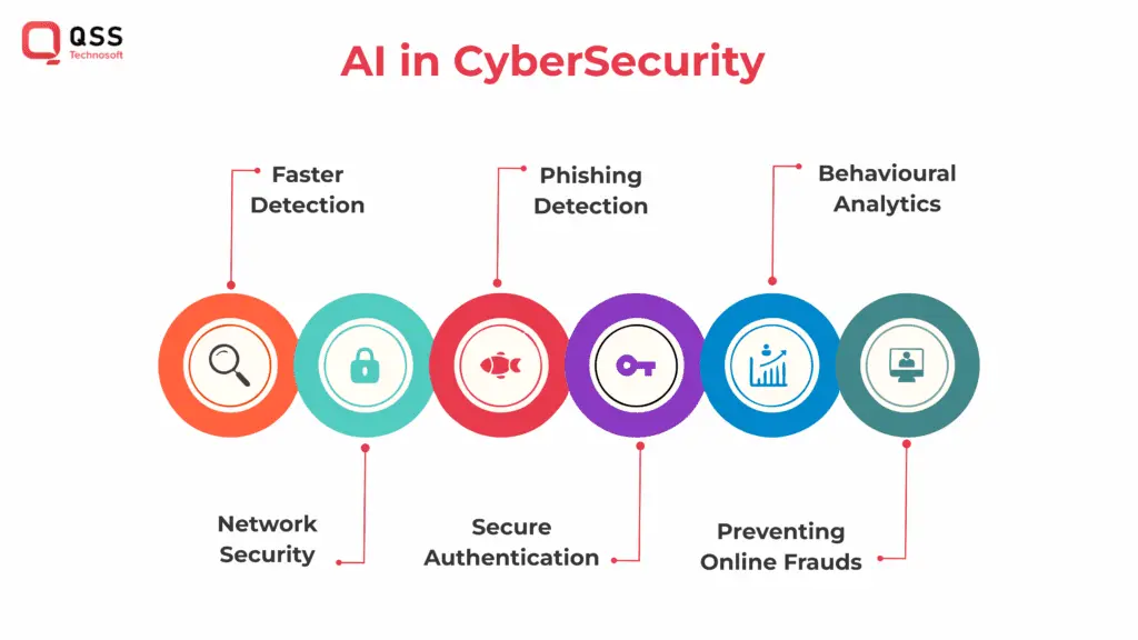 AI-Driven Cybersecurity