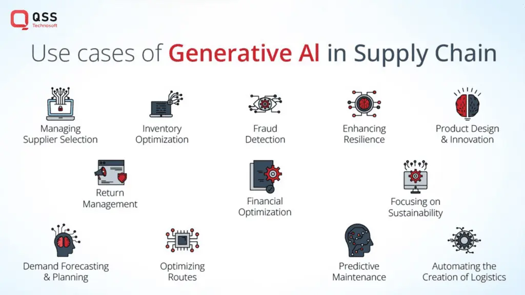 ai chain blog 3
