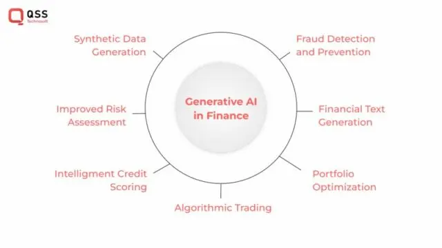 generative ai in finance