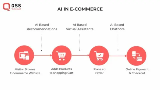 ai in e-commerce