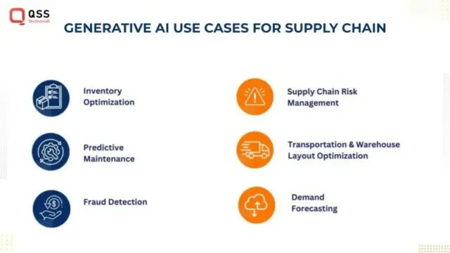 generative ai for supply chain