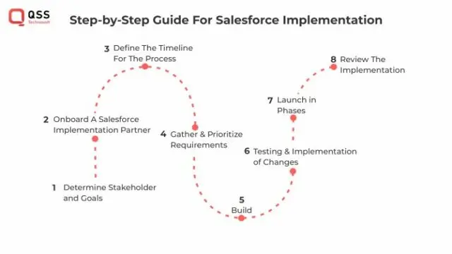 Steps to Salesforce Implementation