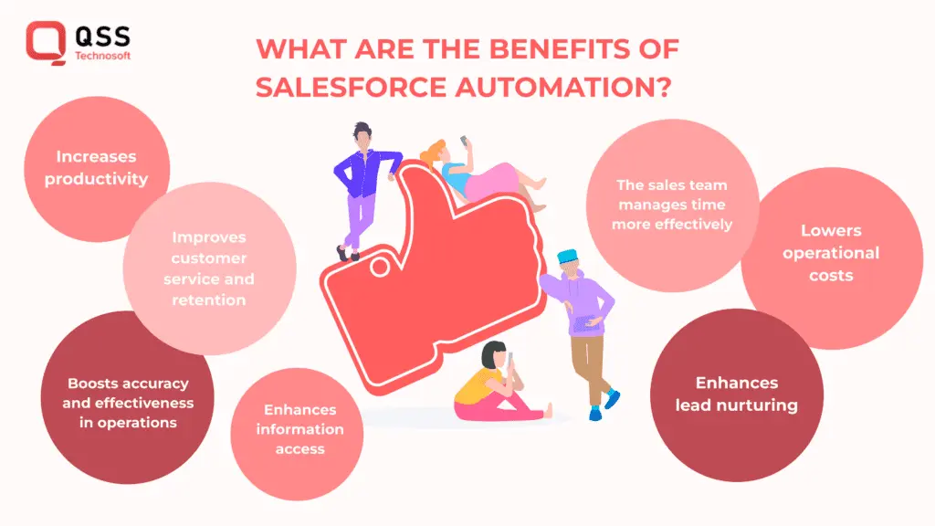 SALESFORCE AUTOMATION