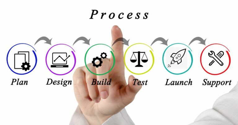 Development Process