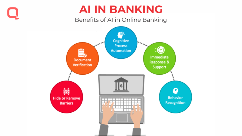 ai in banking