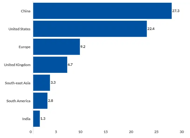 Countrywise Data