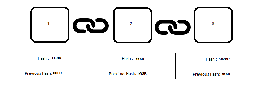 Block Chain