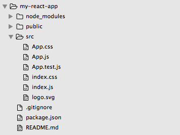 React & graphql4