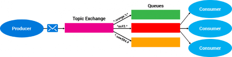 RabbitMQ4