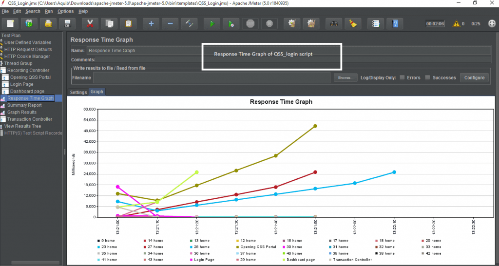 Response Time Graph Screenshot