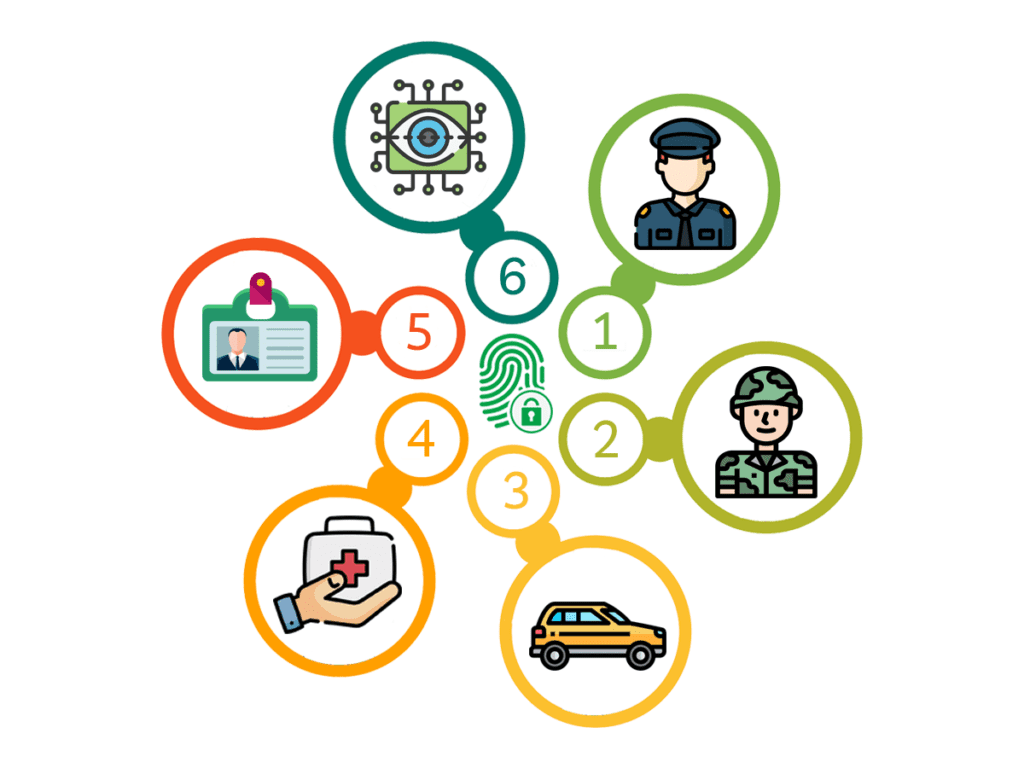 Biometrics