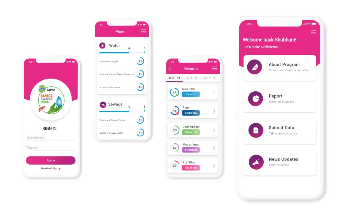 Hygiene Index App Hygiene Index App